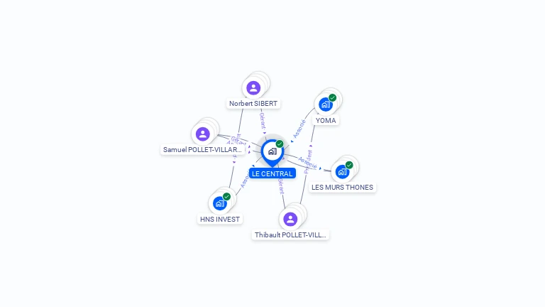Cartographie gratuite de LE CENTRAL