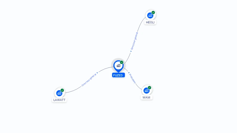 Cartographie gratuite de FUZED