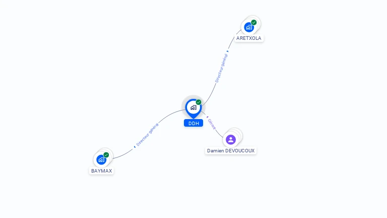 Cartographie gratuite de DDH