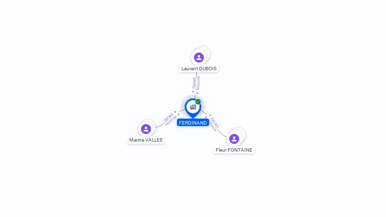 Cartographie gratuite de FERDINAND