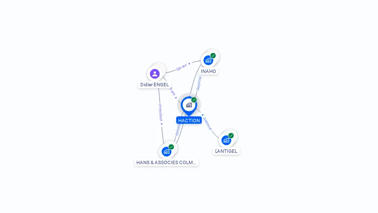 Cartographie gratuite de HACTION