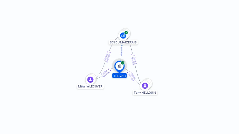 Cartographie gratuite de THEVAH