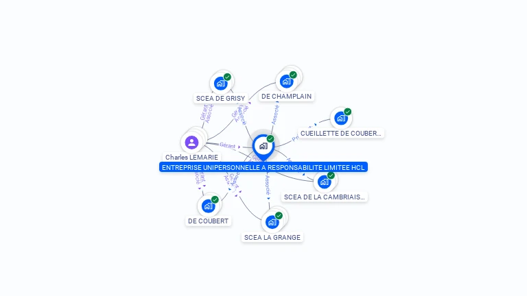 Cartographie gratuite de HCL