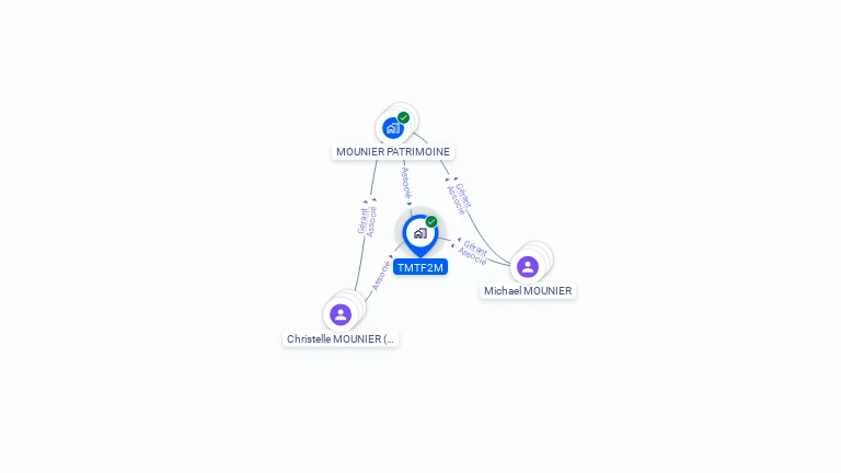 Cartographie gratuite de TMTF2M