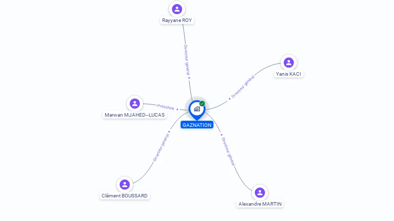 Cartographie gratuite de GAZNATION