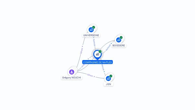 Cartographie gratuite de COMPAGNIE DE NAPLES
