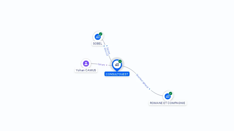 Cartographie gratuite de CONSULTOUEST
