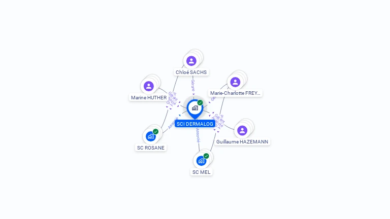 Cartographie gratuite de SCI DERMALOG