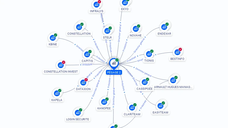 Cartographie gratuite de PEGASE 2