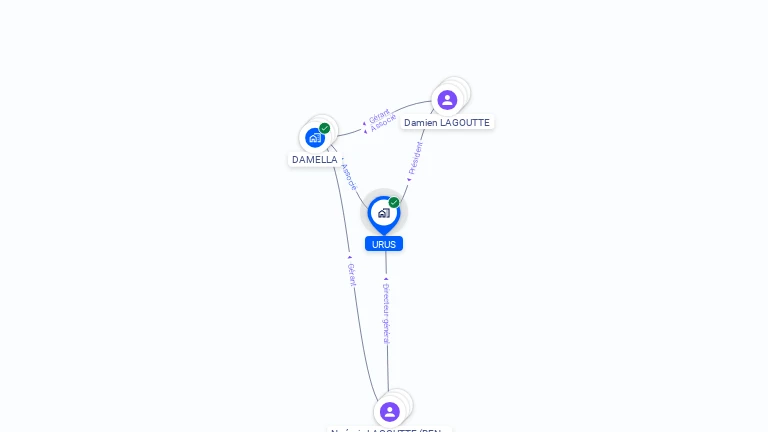 Cartographie gratuite d'URUS