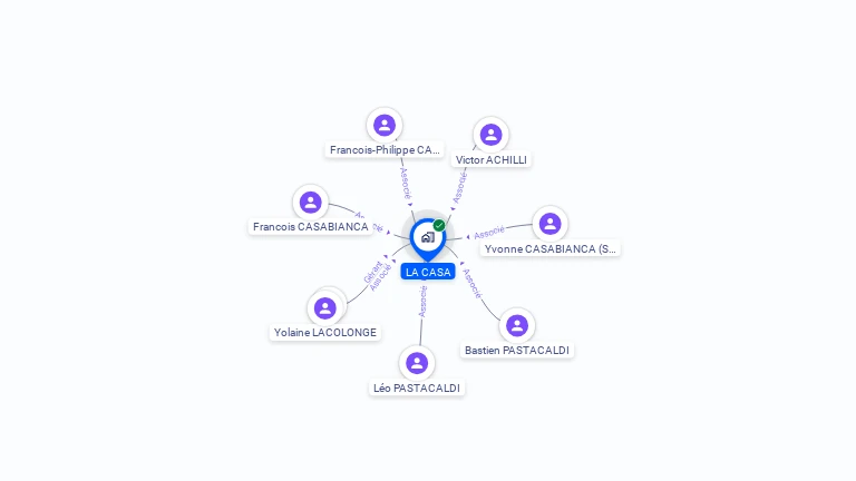 Cartographie gratuite de LA CASA