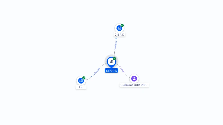 Cartographie gratuite de SYNAPS