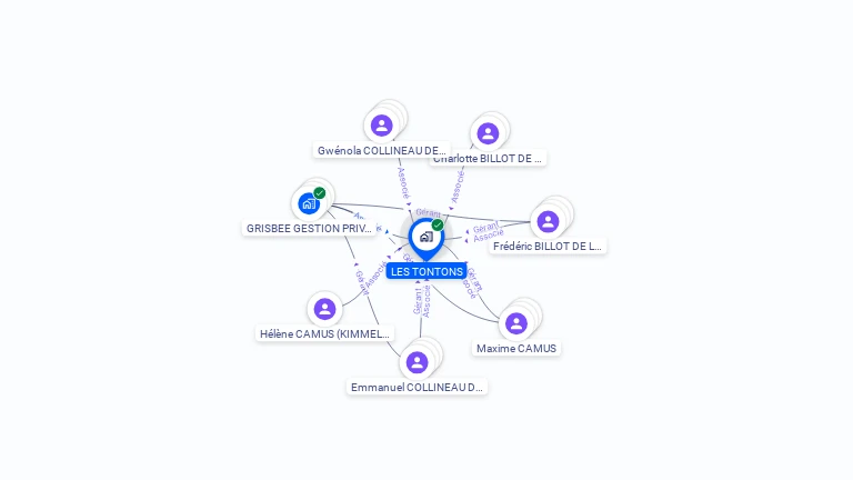 Cartographie gratuite de LES TONTONS