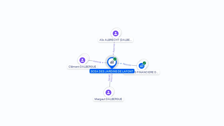 Cartographie gratuite de SCEA DES JARDINS DE LAFONT