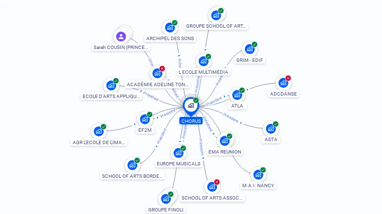 Cartographie gratuite de CHORUS