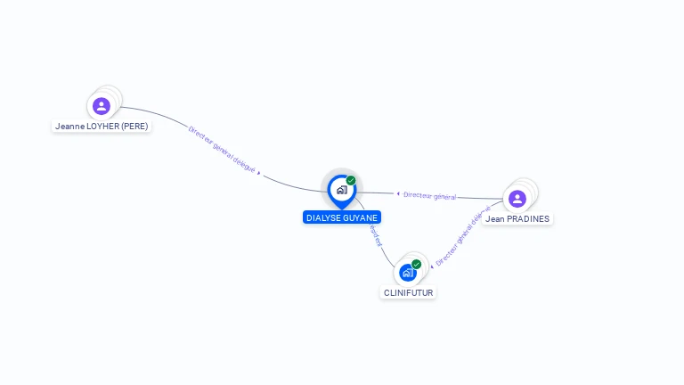 Cartographie gratuite de DIALYSE GUYANE