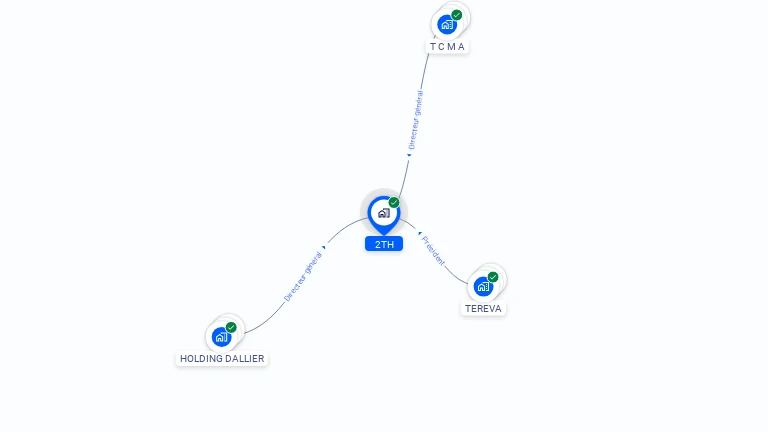 Cartographie gratuite de 2TH
