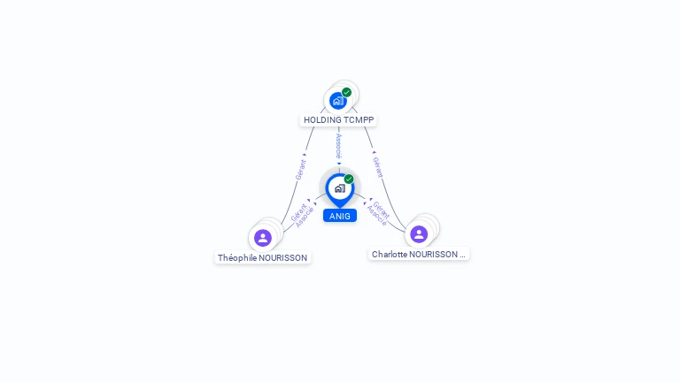 Cartographie gratuite d'ANIG