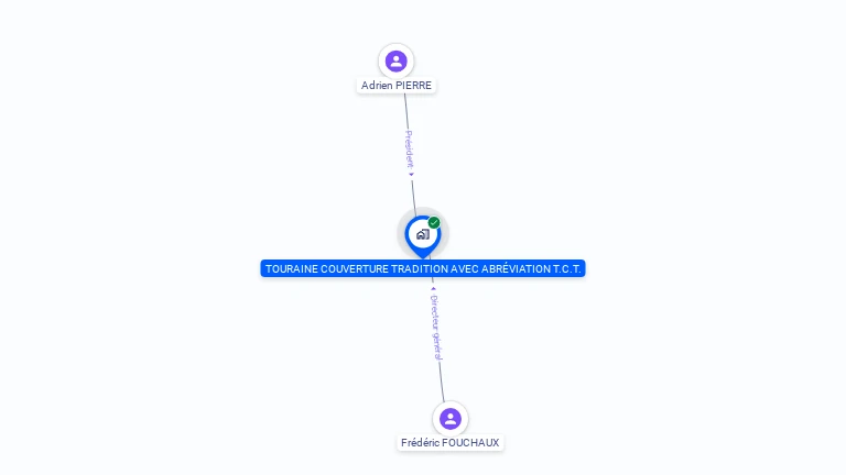 Cartographie gratuite de TOURAINE COUVERTURE TRADITION AVEC ABREVIATION T.C.T.