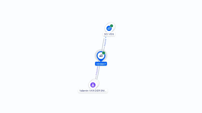 Cartographie gratuite de VDSBAT