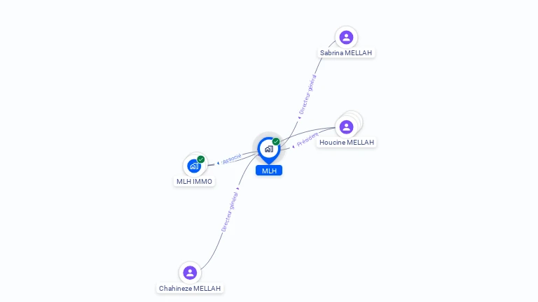 Cartographie gratuite de MLH