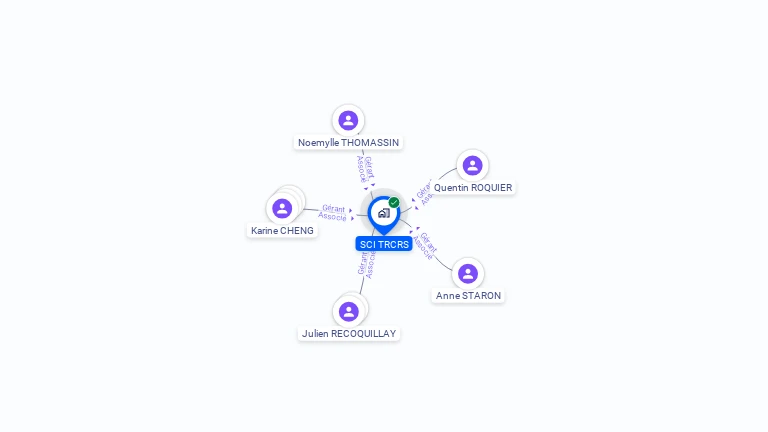 Cartographie gratuite de SCI TRCRS