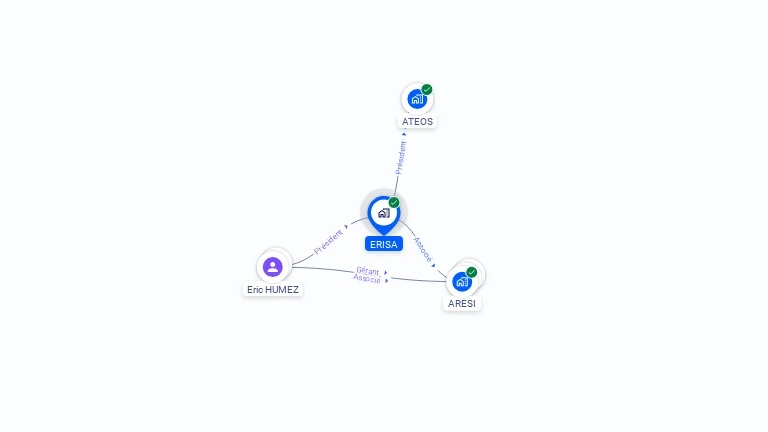 Cartographie gratuite d'ERISA