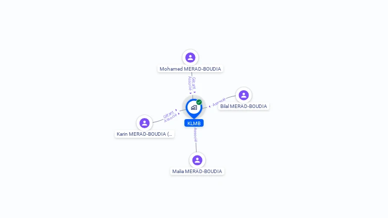 Cartographie gratuite de KLMB