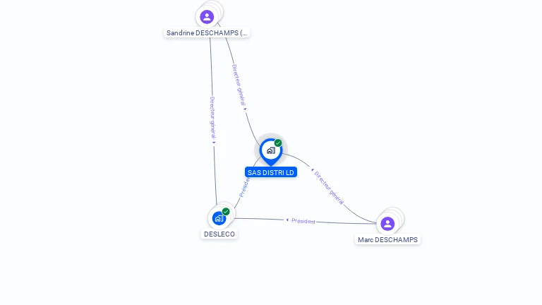 Cartographie gratuite de SAS DISTRI LD
