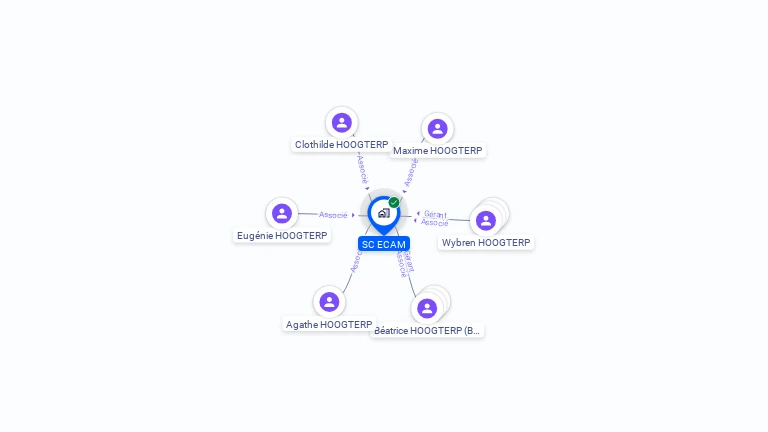Cartographie gratuite de SC ECAM