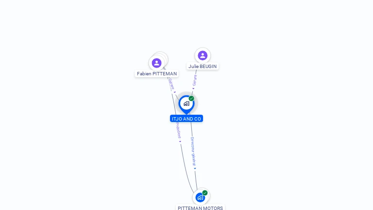 Cartographie gratuite d'ITJO AND CO