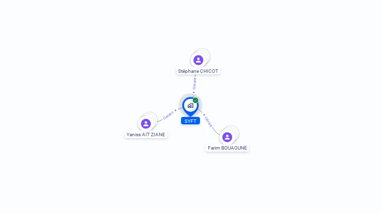 Cartographie gratuite de SYFT