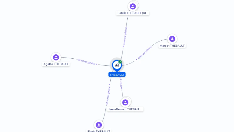 Cartographie gratuite de THEBAULT