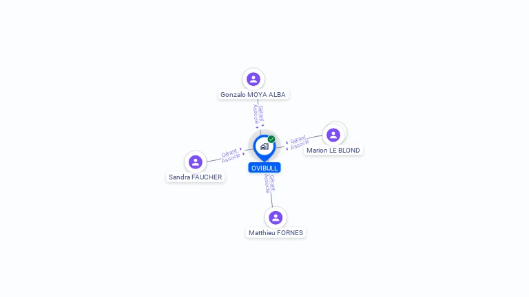 Cartographie gratuite d'OVIBULL