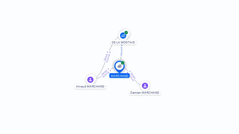 Cartographie gratuite de MARCHAND
