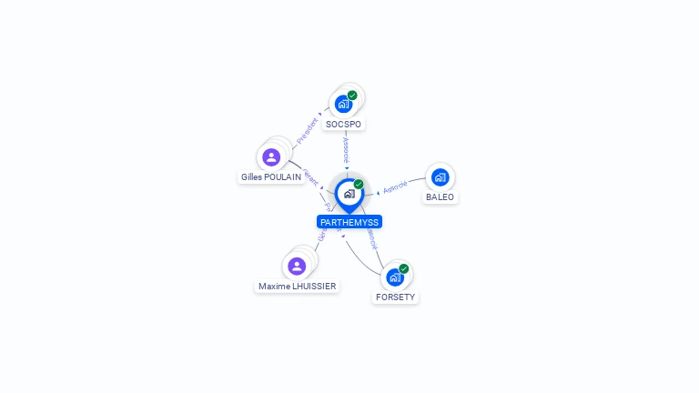 Cartographie gratuite de PARTHEMYSS