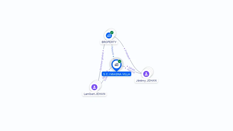 Cartographie gratuite de S.C.I MAGNA VILLA