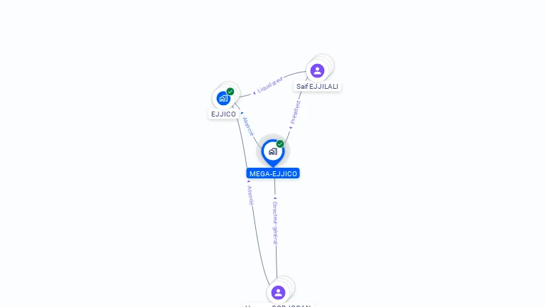 Cartographie gratuite de MEGA-EJJICO