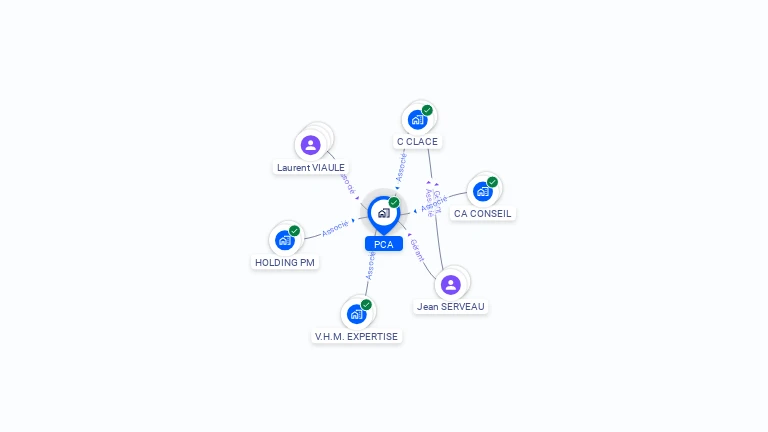 Cartographie gratuite de PCA