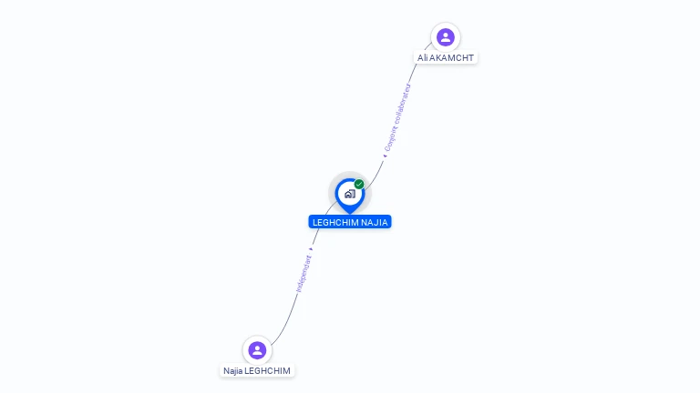 Cartographie gratuite de MADAME NAJIA LEGHCHIM