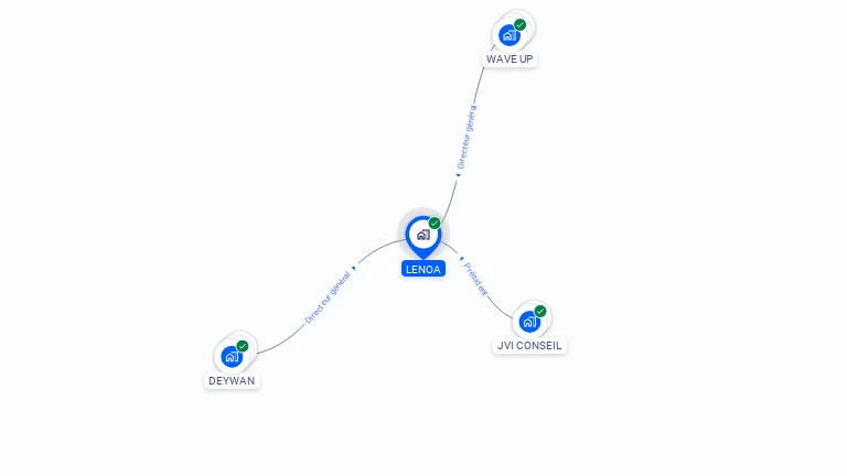 Cartographie gratuite de LENOA