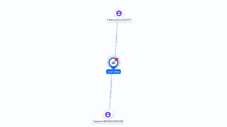 Cartographie gratuite d'OXFORM