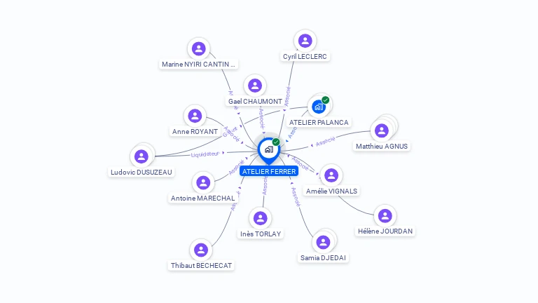 Cartographie gratuite d'ATELIER FERRER