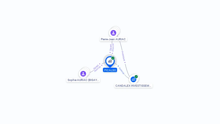 Cartographie gratuite de PICALSO