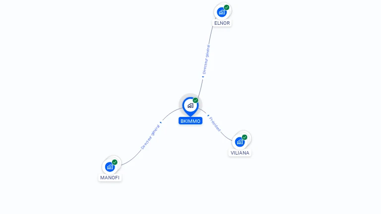 Cartographie gratuite de BKIMMO