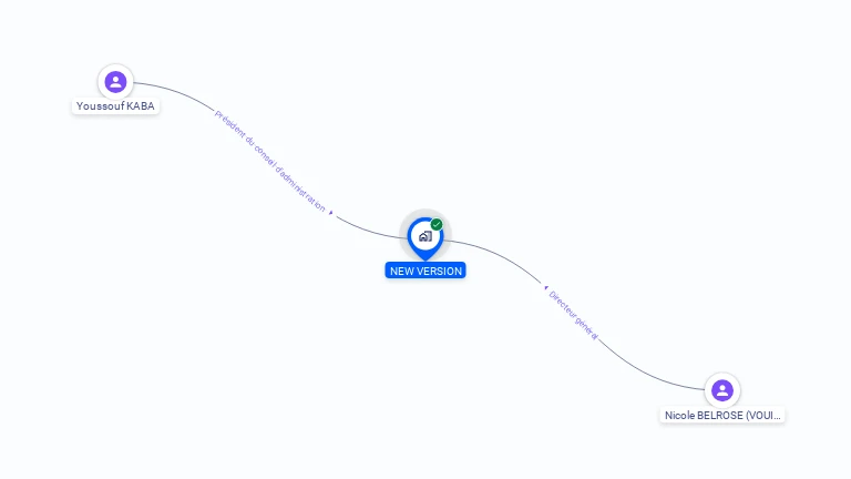 Cartographie gratuite de NEW VERSION