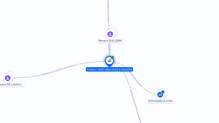 Cartographie gratuite de FAMILY VENTURES SIDE EVENIZER