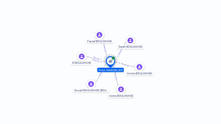 Cartographie gratuite de FASA IMMOBILIER