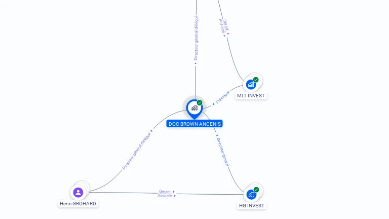 Cartographie gratuite de DOC  BROWN ANCENIS