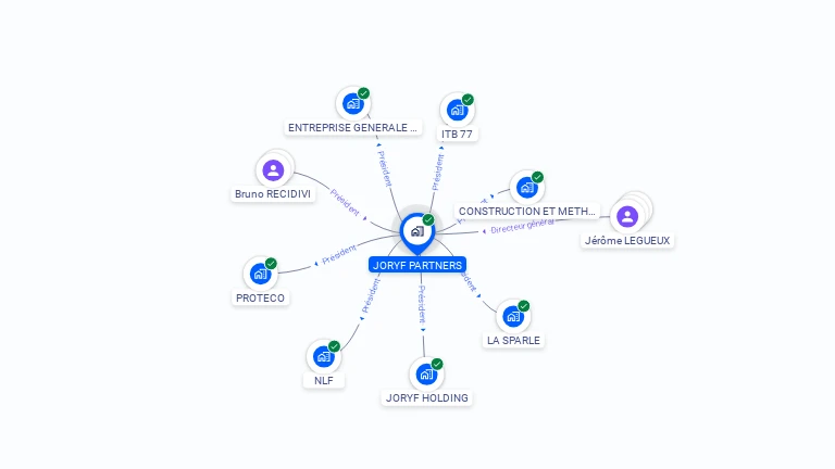 Cartographie gratuite de JORYF PARTNERS